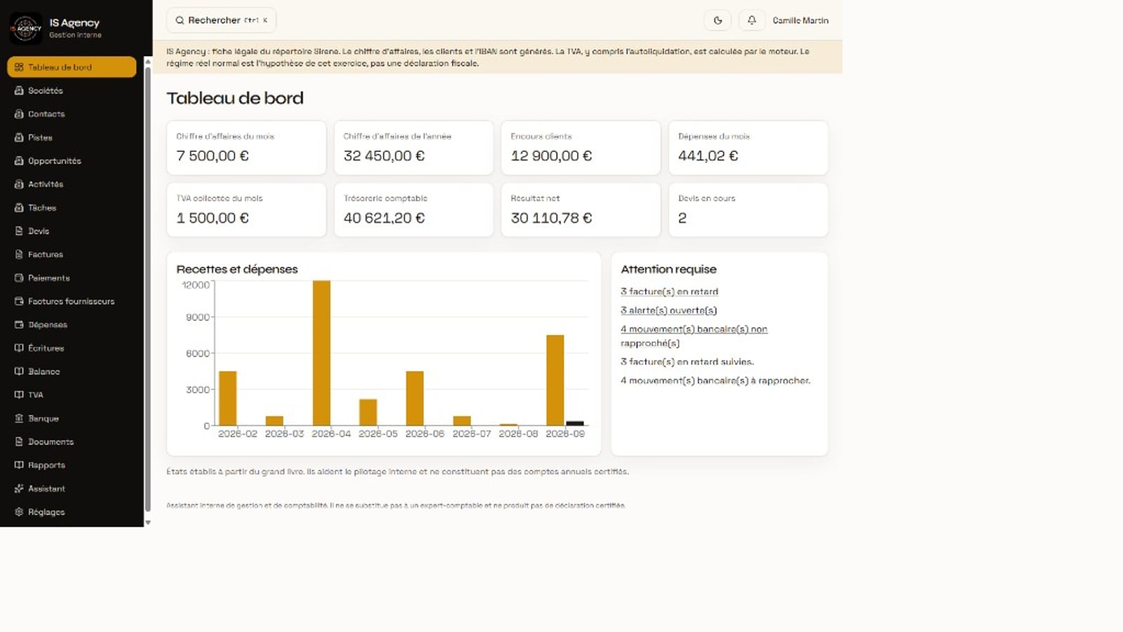 Tableau de bord — chiffre, TVA, trésorerie et alertes lus dans le grand livre.